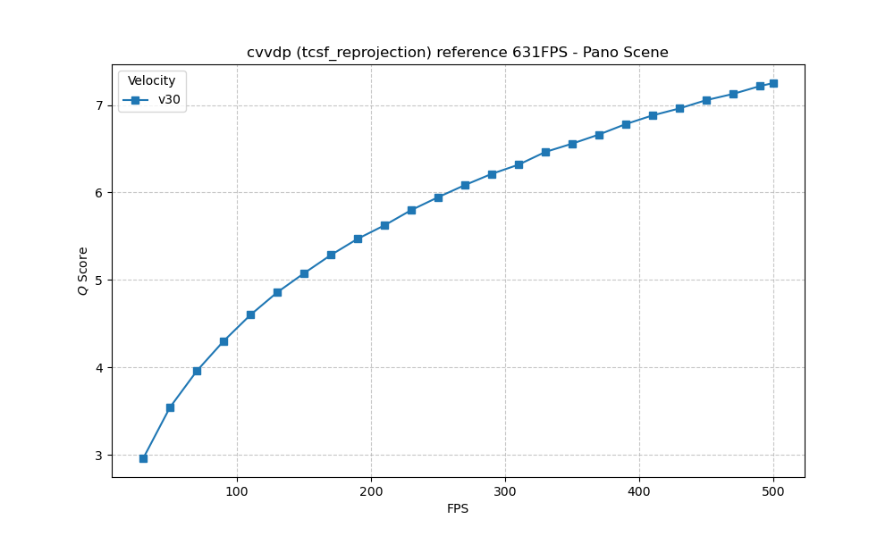 ColorVideoVDP Panorama